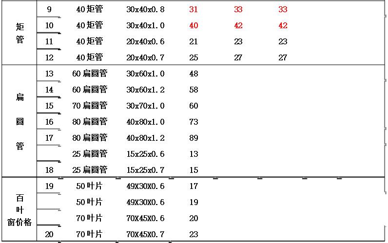 新型阳台护栏价格