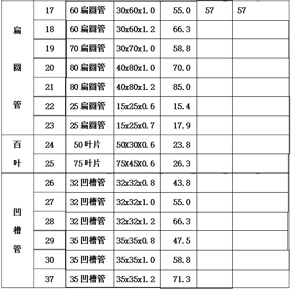 锌钢型材规格表