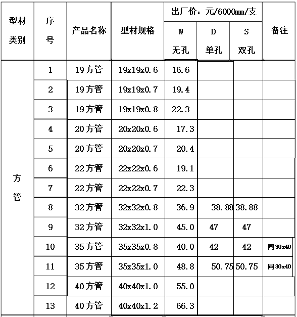 锌钢型材规格表