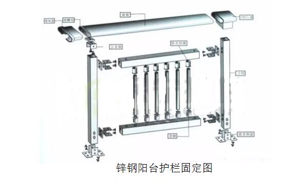 锌钢阳台护栏固定图