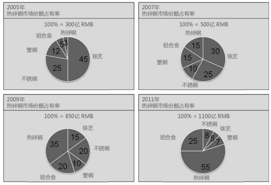 铁艺栏杆被锌钢型材护栏强势踢出市场