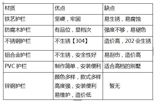 阳台护栏优缺点对比图