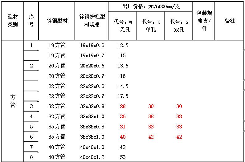 2017年最新锌钢护栏型材出厂价格表